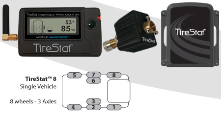 TireStat TPMS 8 - Tire Pressure Monitoring 8-Tire Commercial Gr