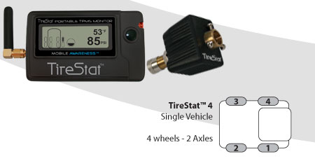 TireStat TPMS 4 - Tire Pressure Monitoring 1 Vehicle 2 Axles