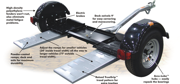 Adjustable Tow Dollies - The ROADMASTER, part 2050-1